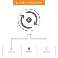 circulación. Finanzas. caudal. mercado. diseño de diagrama de flujo de negocios de dinero con 3 pasos. icono de glifo para el lugar de plantilla de fondo de presentación para texto. vector