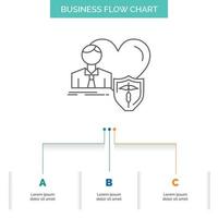 seguro. familia. hogar. proteger. diseño de diagrama de flujo de negocios de corazón con 3 pasos. icono de línea para el lugar de plantilla de fondo de presentación para texto vector