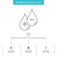 sangre. soltar. líquido. más. menos diseño de diagrama de flujo empresarial con 3 pasos. icono de línea para el lugar de plantilla de fondo de presentación para texto vector