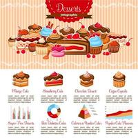 postres de panadería de plantilla de infografía vectorial vector