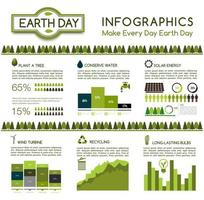 infografía de protección ecológica, diseño del día de la tierra vector