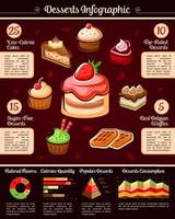 Desserts and pastry vector infographics