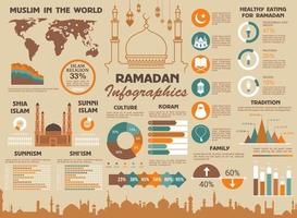 Ramadan Muslim Islam world vector infographics