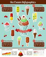 Ice cream vector infographics for fresh desserts