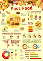 Vector fast food infographics statistics template