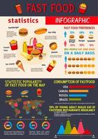 Vector infographics for fast food meals