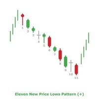 Eleven New Price Lows Pattern - Green and Red - Round vector