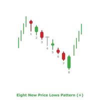 Eight New Price Lows Pattern - Green and Red - Round vector