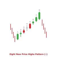 Eight New Price Highs Pattern - Green and Red - Round vector