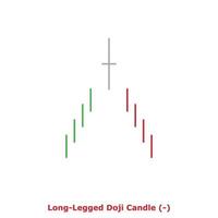 Long-Legged Doji Candle - Green and Red - Round vector