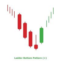 Ladder Bottom Pattern - Green and Red - Round vector