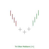Tri Star Pattern - Green and Red - Round vector