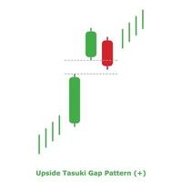 Upside Tasuki Gap Pattern - Green and Red - Round vector