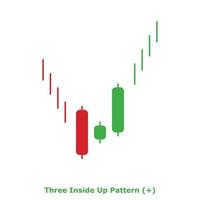 Three Inside Up Pattern - Green and Red - Round vector