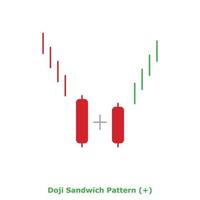Doji Sandwich Pattern - Green and Red - Round vector