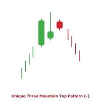Unique Three Mountain Top Pattern - Green and Red - Round vector