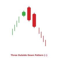 Three Outside Down Pattern - Green and Red - Round vector