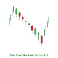 Nine New Price Lows Pattern - Green and Red - Round vector