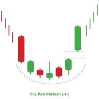 Fry Pan Pattern - Green and Red - Round vector
