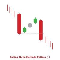 Falling Three Methods Pattern - Green and Red - Round vector