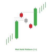 Mat Hold Pattern - Green and Red - Round vector