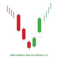 After Bottom Gap Up Pattern - Green and Red - Round vector