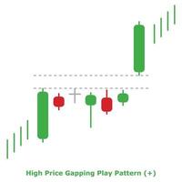 High Price Gapping Play Pattern - Green and Red - Round vector