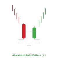 Abandoned Baby Pattern - Green and Red - Round vector