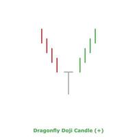 Dragonfly Doji Candle - Green and Red - Round vector