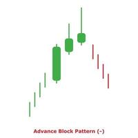 Advance Block Pattern - Green and Red - Round vector