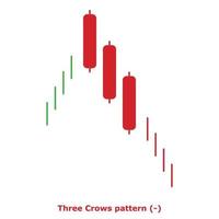 Three Crows pattern - Green and Red - Round vector