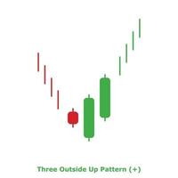 Three Outside Up Pattern - Green and Red - Round vector