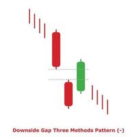 Downside Gap Three Methods Pattern - Green and Red - Round vector