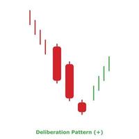 Deliberation Pattern - Green and Red - Round vector