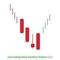 Concealing Baby Swallow Pattern - Green and Red - Round vector