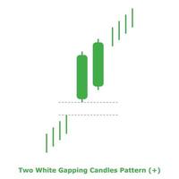 Two White Gapping Candles Pattern - Green - Round vector