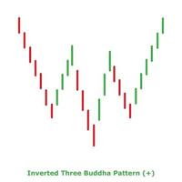 patrón invertido de tres Budas - verde y rojo - redondo vector