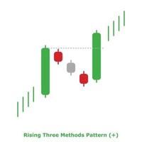 Rising Three Methods Pattern - Green and Red - Round vector