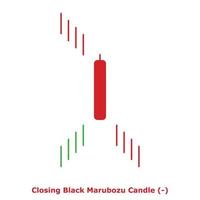 Closing Black Marubozu Candle - Green and Red - Round vector
