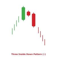 Three Inside Down Pattern - Green and Red - Round vector