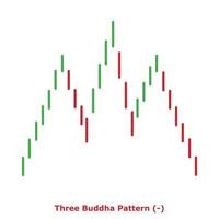 Three Buddha Pattern - Green and Red - Round vector