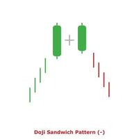Doji Sandwich Pattern - Green and Red - Round vector