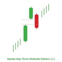 Upside Gap Three Methods Pattern - Green and Red - Round vector