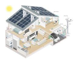 ecología hogar inteligente casa célula solar planta solar sistema equipo componente diagrama ev coche energía isométrica vector