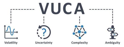 icono de vuca - ilustración vectorial . vuca, volatilidad, incertidumbre, complejidad, ambigüedad, condición, situación, describir, reflejar, infografía, plantilla, concepto, banner, pictograma, conjunto de iconos, iconos. vector