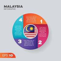 elemento infográfico de malasia vector