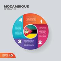 elemento infográfico de mozambique vector