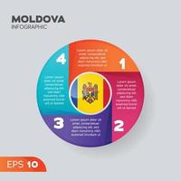 elemento infográfico de moldavia vector