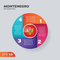 elemento infográfico de montenegro vector