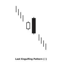 Last Engulfing Pattern - White and Black - Square vector